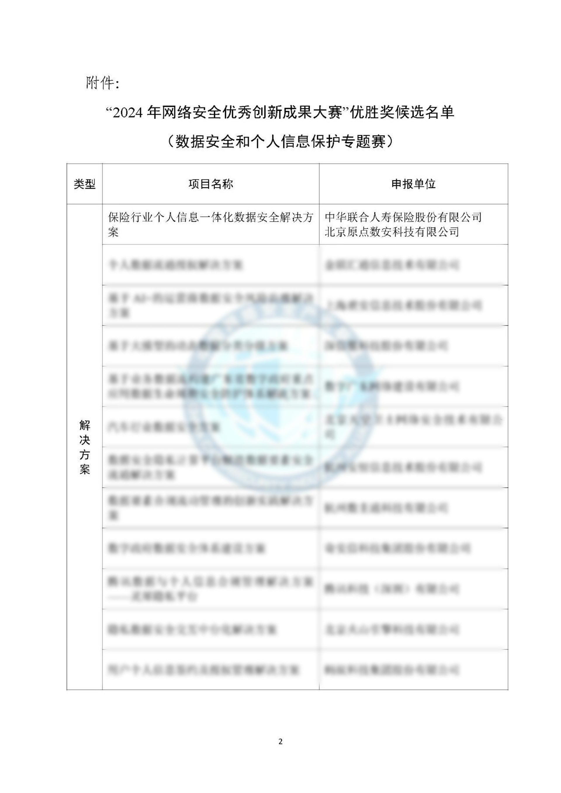 CCIA获奖名单Ebpay@1.5x.png