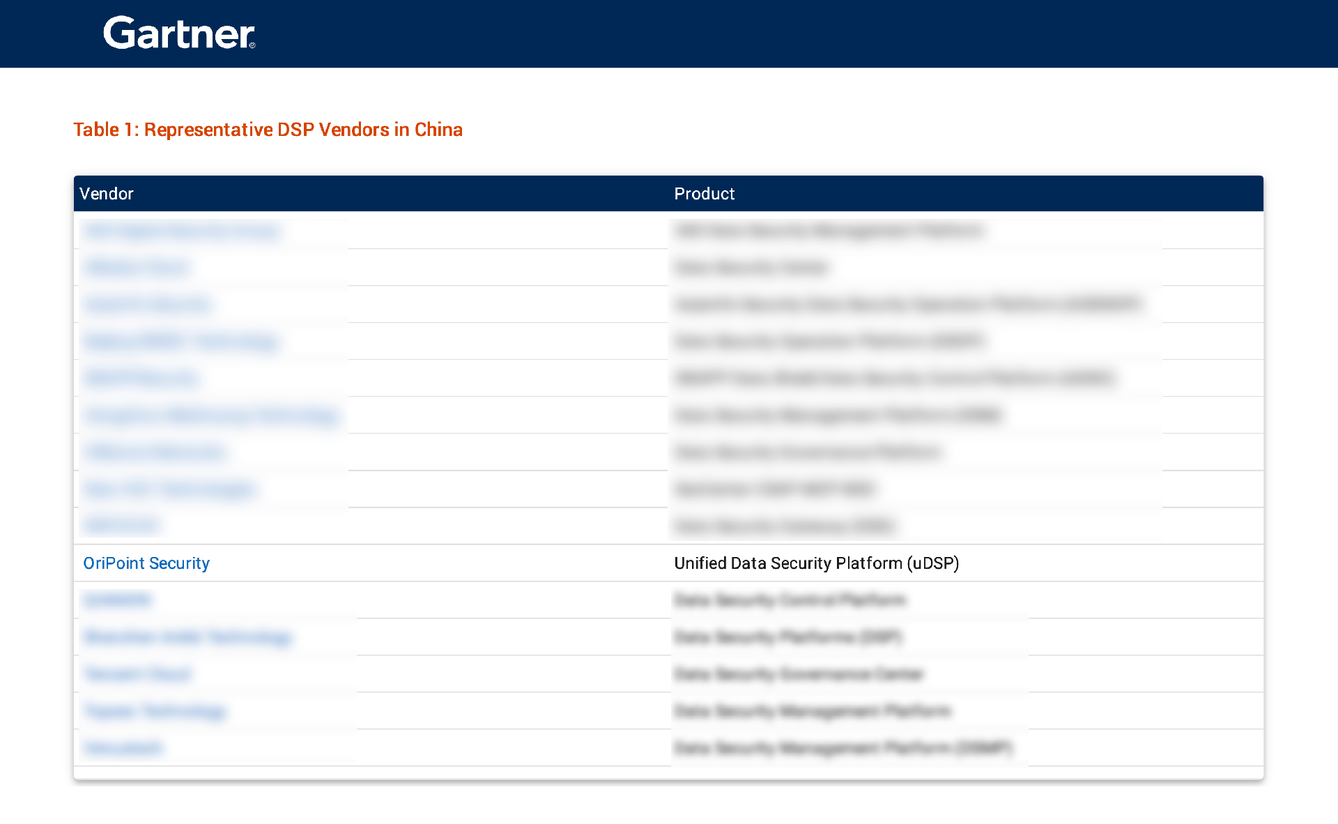 yuandiansec-China Context：Market Guide for Data Security Platforms（拖移项目）.png